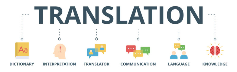 Translation banner web icon vector illustration concept with icon of dictionary, interpretation, translator, communication, language, and knowledge