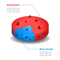 Pie chart visual compares the blue ocean and red ocean. Business Strategic Marketing Presentation. © Inactive