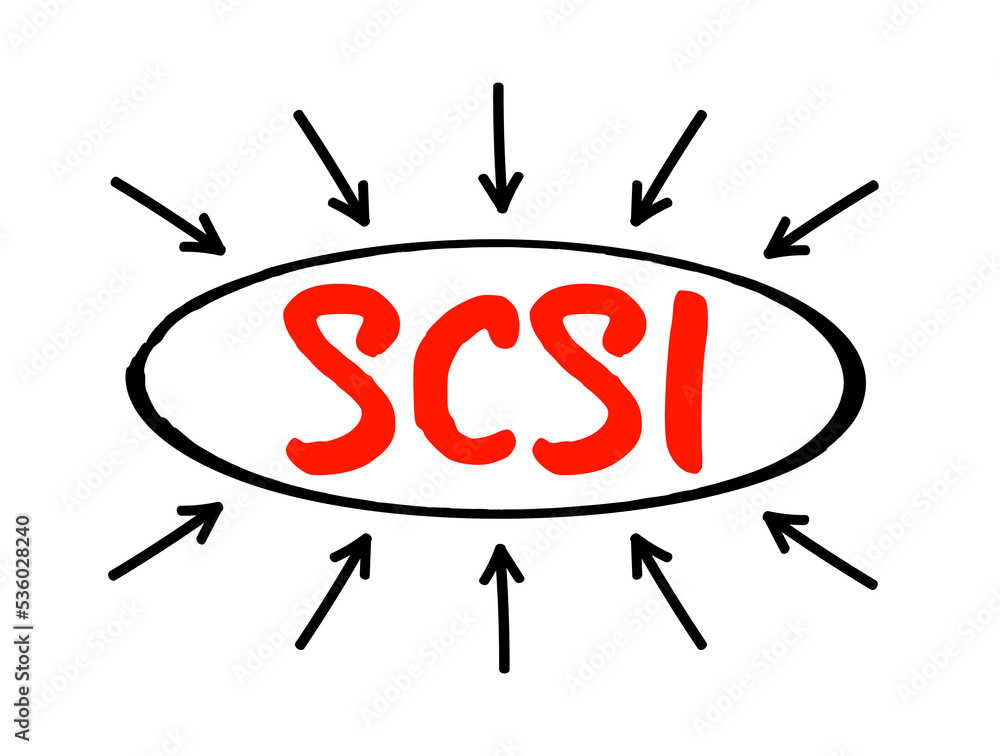 Poster scsi - small computer system interface is a set of standards for physically connecting and transferr
