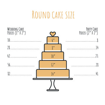 Round Cake Serving Sizes.  Portion Information. Vector Illustration