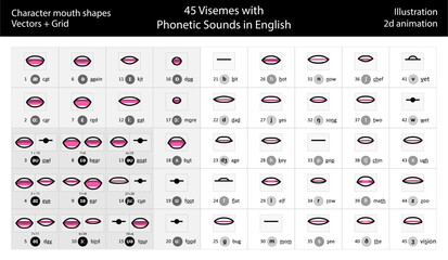45 Visemes Phonetic Sounds - illustration character mouth shape - Vector
