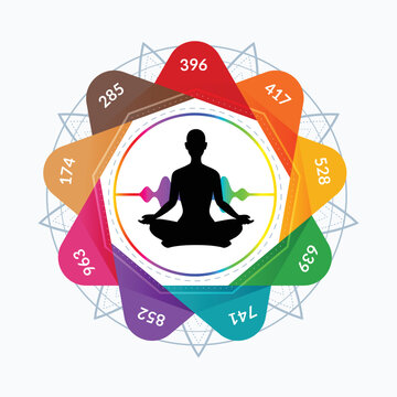 The Nine Frequencies of Solfeggio With Meditating person. Isolated Vector Illustration