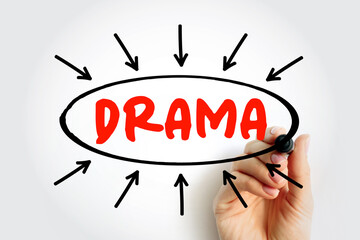 Drama is the specific mode of fiction represented in performance, text concept with arrows