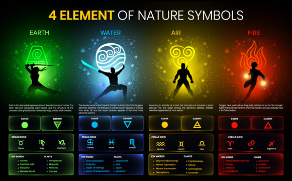 The Four Elements of Nature Symbols - Earth, Water, Air, and fire properties and features