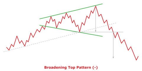 Broadening Top Pattern (-) White & Black