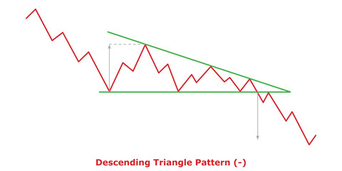 Descending Triangle Pattern (-) White & Black