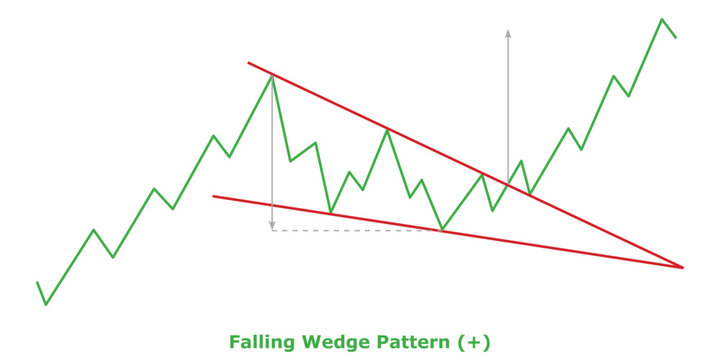 Falling Wedge Pattern (+) White & Black