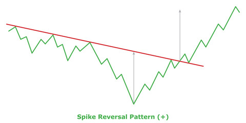 Spike Reversal Pattern (+) White & Black