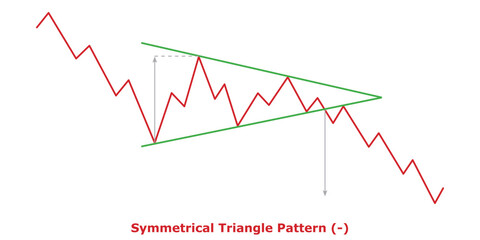 ‏‏Symmetrical Triangle Pattern (-) White & Black
