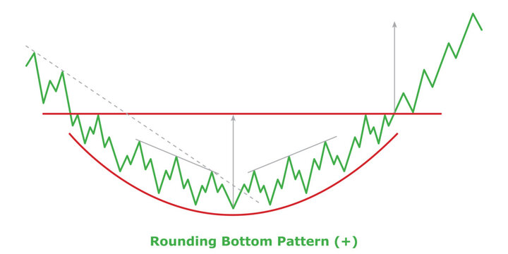 Rounding Bottom Pattern (+) White & Black