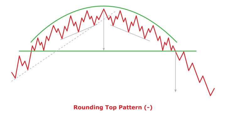 Rounding Top Pattern (-) White & Black