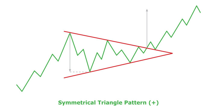 Symmetrical Triangle Pattern (+) White & Black
