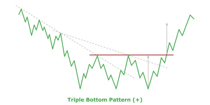 Triple Bottom Pattern (+) White & Black