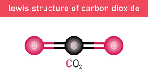 Lewis structure of carbon dioxide (CO2). vector illustration isolated on white background.