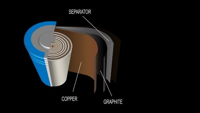 Graph showing parts of a Lithium-ion batteries.