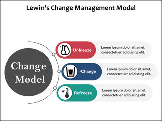 Lewin's change management model with icons in an infographic template