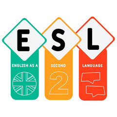 esl - english as a second language acronym. business concept background. vector illustration concept with keywords and icons. lettering illustration with icons for web banner, flyer, landing pag