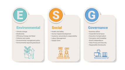 ESG business concept, Environmental, Social, Governance. Business investment analysis model.