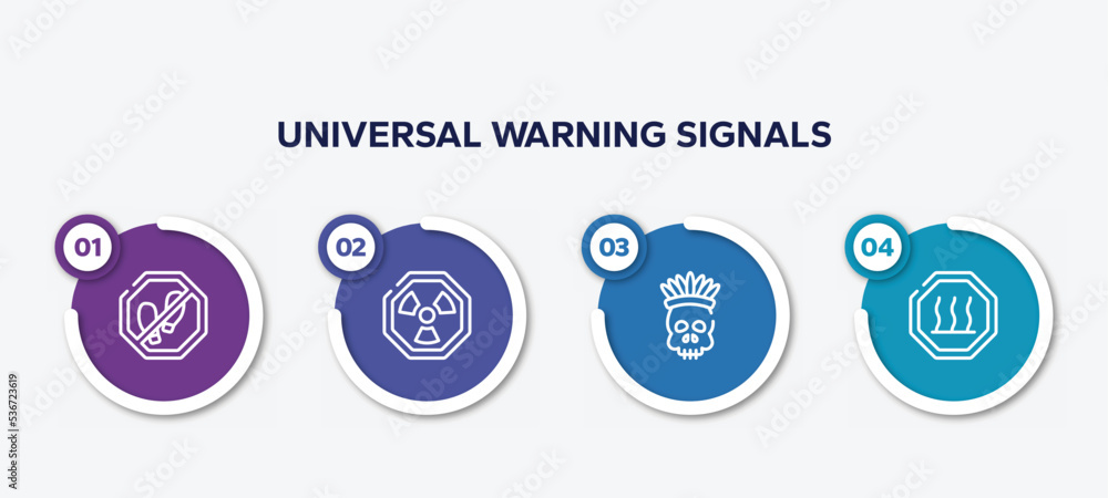 Poster infographic element template with universal warning signals outline icons such as no step, radiactiv