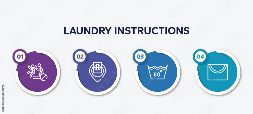 Poster infographic element template with laundry instructions outline icons such as no pushing, inmigration