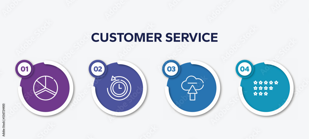 Poster infographic element template with customer service outline icons such as charts, rewind time, upload