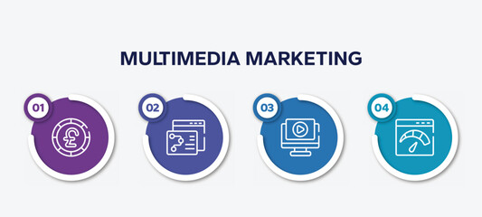 infographic element template with multimedia marketing outline icons such as round pound button, seo strategy, play video, velocity test vector.