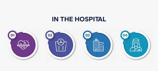 infographic element template with in the hospital outline icons such as heart with electrocardiogram, bathroom scales, hospital, nurse vector.