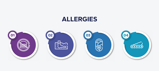 infographic element template with allergies outline icons such as no junk food, thalassotherapy, pediatrics, soy vector.