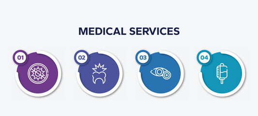 infographic element template with medical services outline icons such as antibacterial, toothache, ophthalmology, drop counter vector.