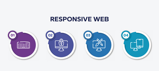 infographic element template with responsive web outline icons such as keyboad, monitor locked, pencil and brush crossed, monitor and tablet vector.