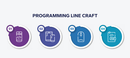 infographic element template with programming line craft outline icons such as mobile programming, responsive devices, intosh mouse, php document vector.