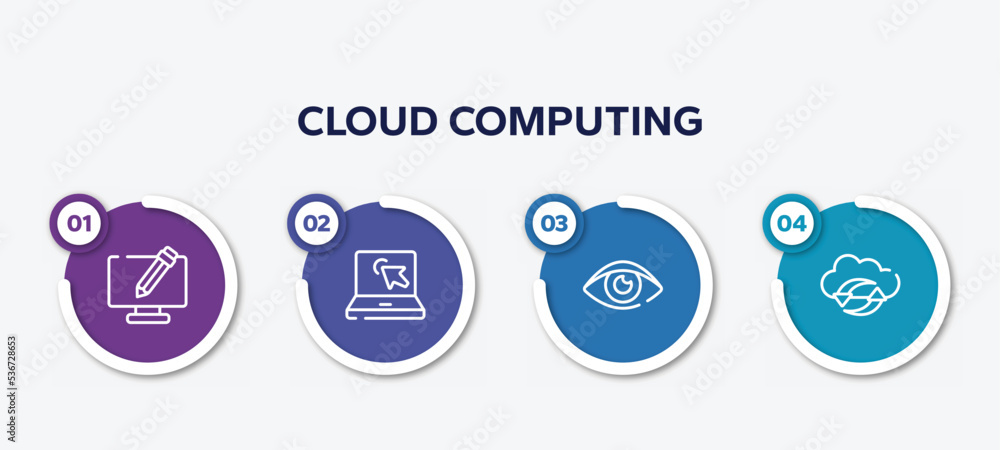 Poster infographic element template with cloud computing outline icons such as screen with pencil, laptop w