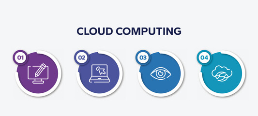 infographic element template with cloud computing outline icons such as screen with pencil, laptop with arrows, eye close up, clouds data synchronization vector.