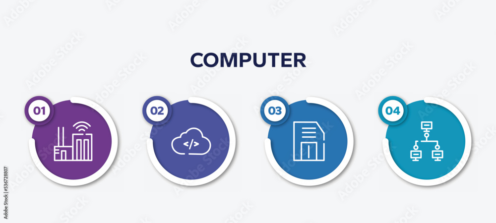Poster infographic element template with computer outline icons such as smart city, cloud coding, floppy, l