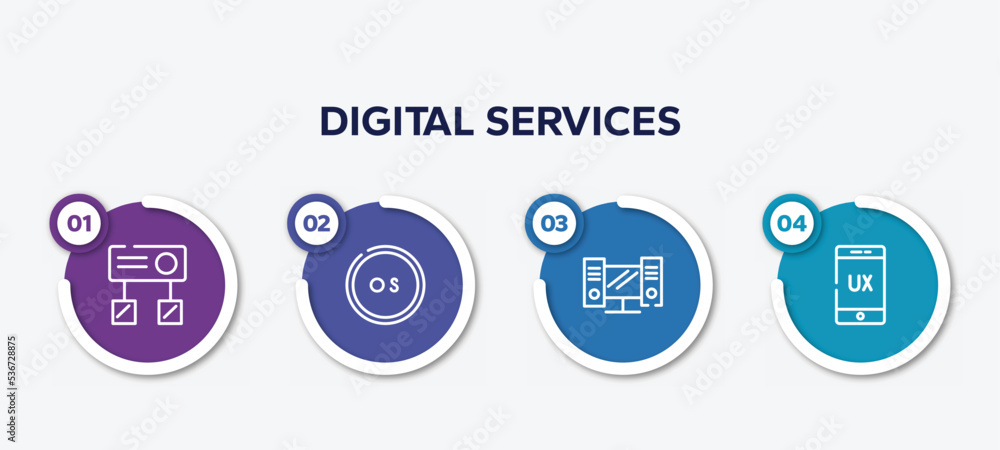 Poster infographic element template with digital services outline icons such as hub, operating system, work