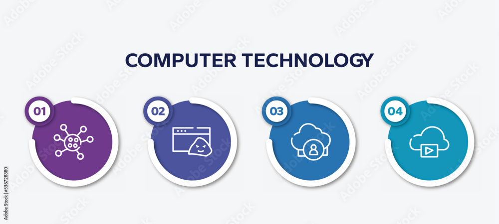 Poster infographic element template with computer technology outline icons such as germs, rootkit, cloud us
