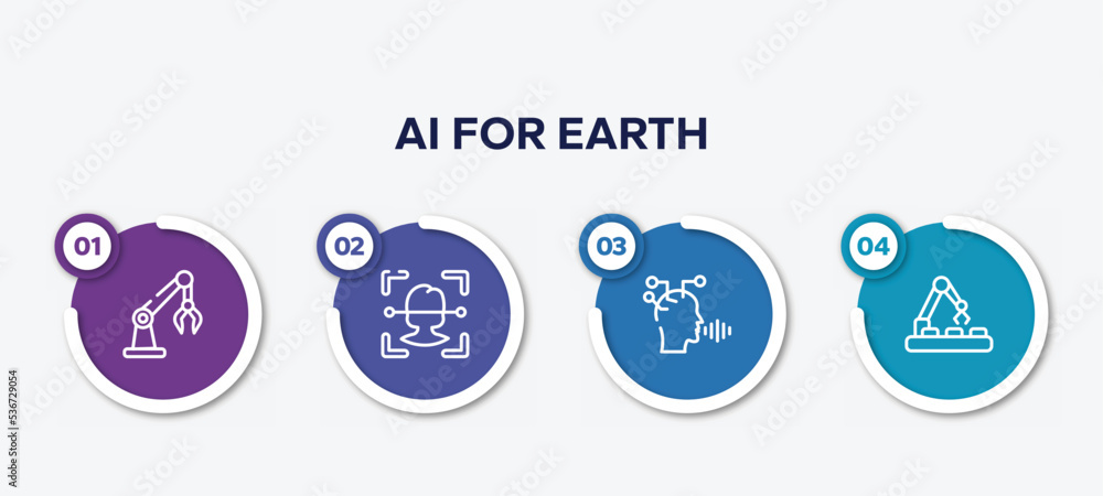Poster infographic element template with ai for earth outline icons such as robotic arm, face recognition, 