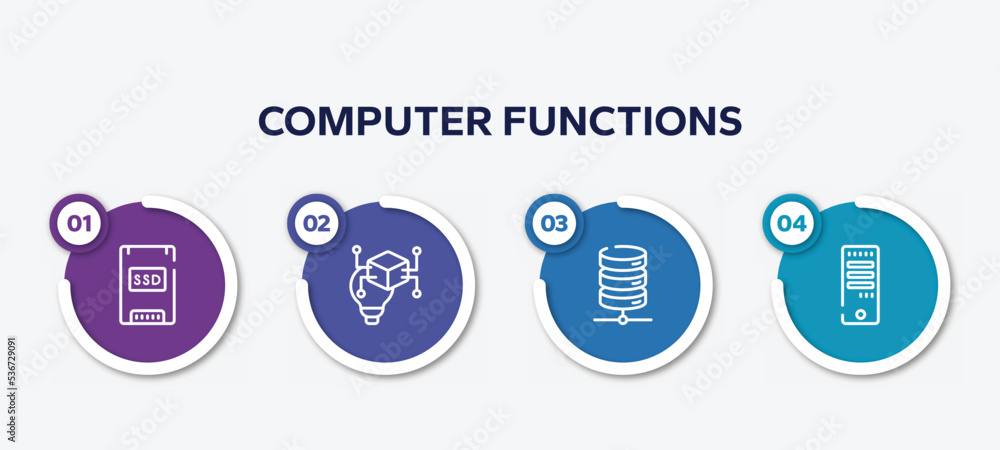 Poster infographic element template with computer functions outline icons such as solid state drive, invent