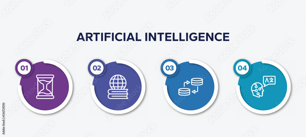 Poster infographic element template with artificial intelligence outline icons such as sand timer, learning