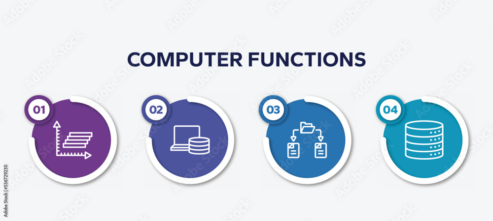 Poster infographic element template with computer functions outline icons such as frequency graph, computer