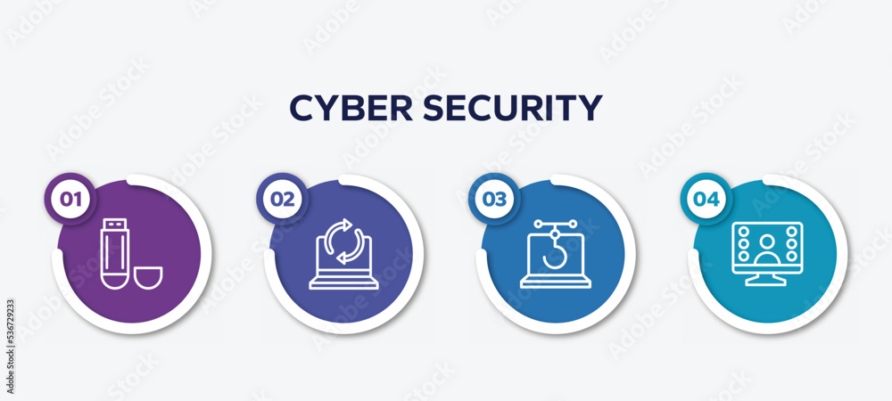 Poster infographic element template with cyber security outline icons such as usb flash drive, recovery, ph
