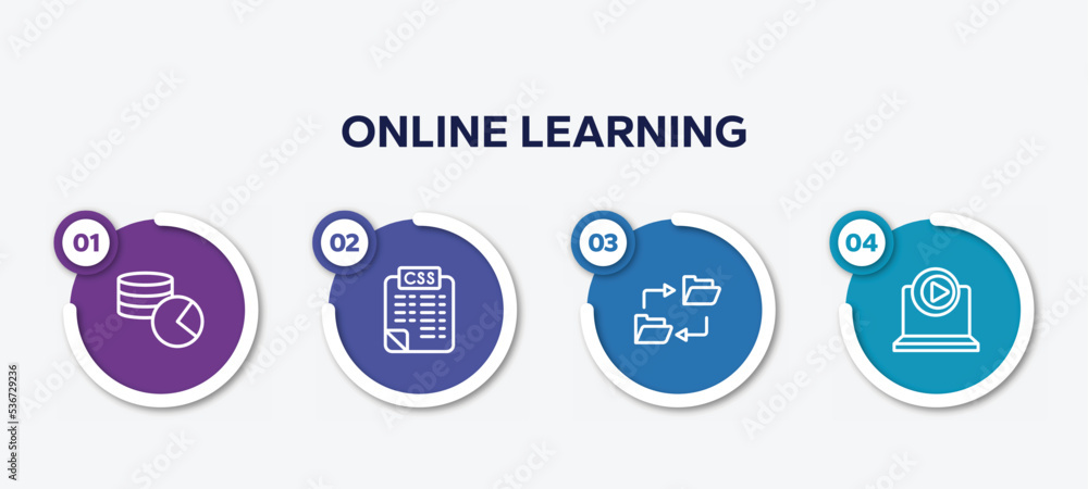 Poster infographic element template with online learning outline icons such as database usage, style sheet,