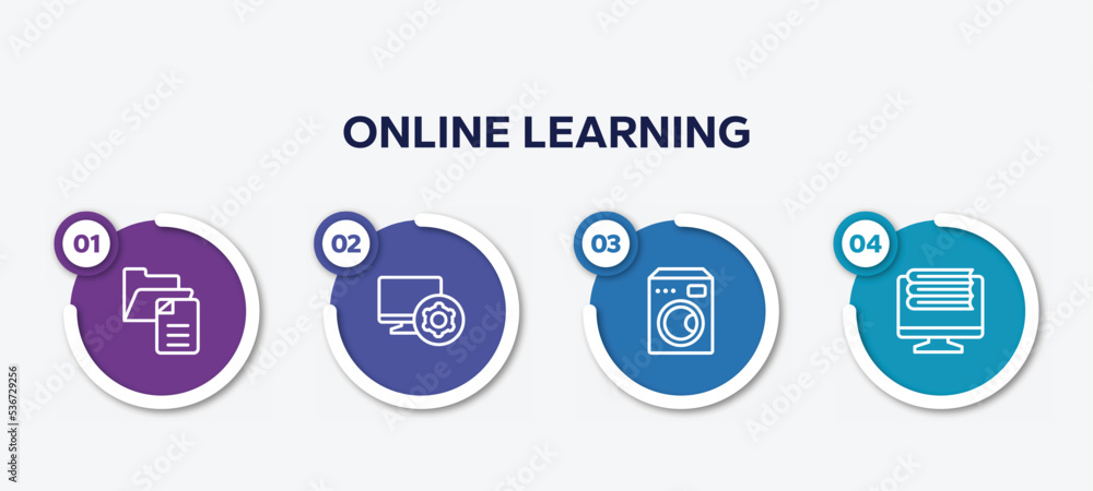 Poster infographic element template with online learning outline icons such as file management, computer ti