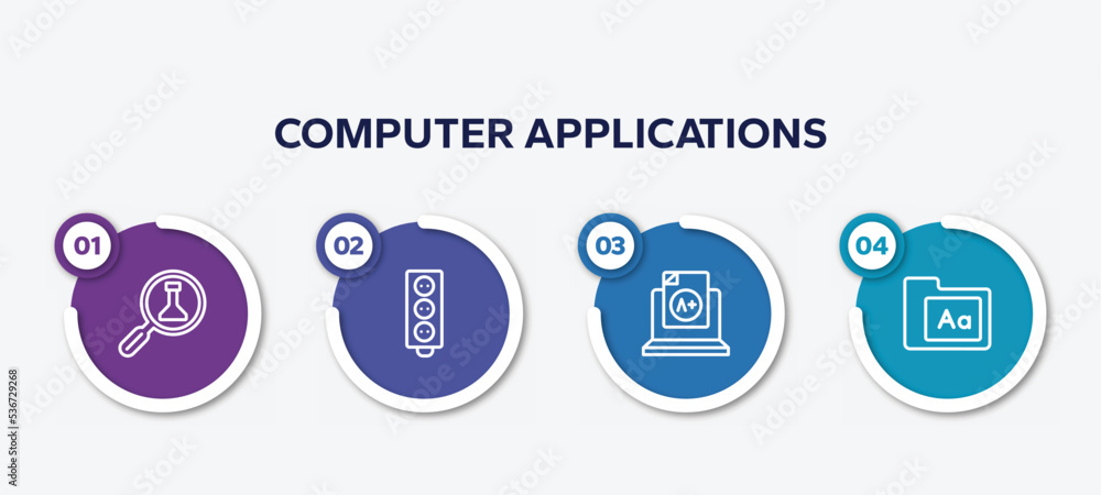Poster infographic element template with computer applications outline icons such as science research, circ