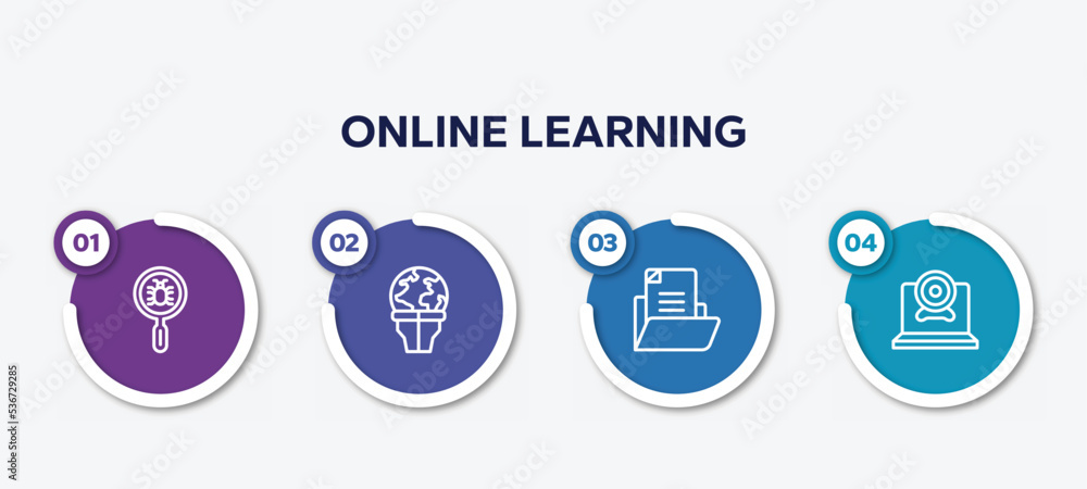 Poster infographic element template with online learning outline icons such as malware, stalk, document fil