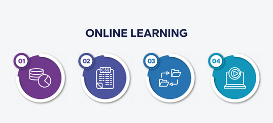infographic element template with online learning outline icons such as database usage, style sheet, data synchronization, multimedia player vector.