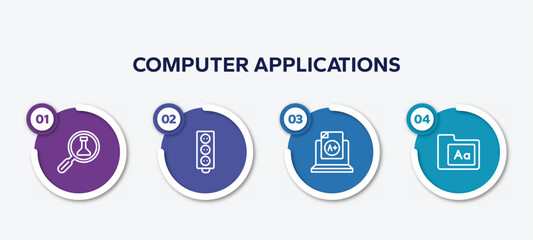infographic element template with computer applications outline icons such as science research, circuit board, grades, fonts vector.