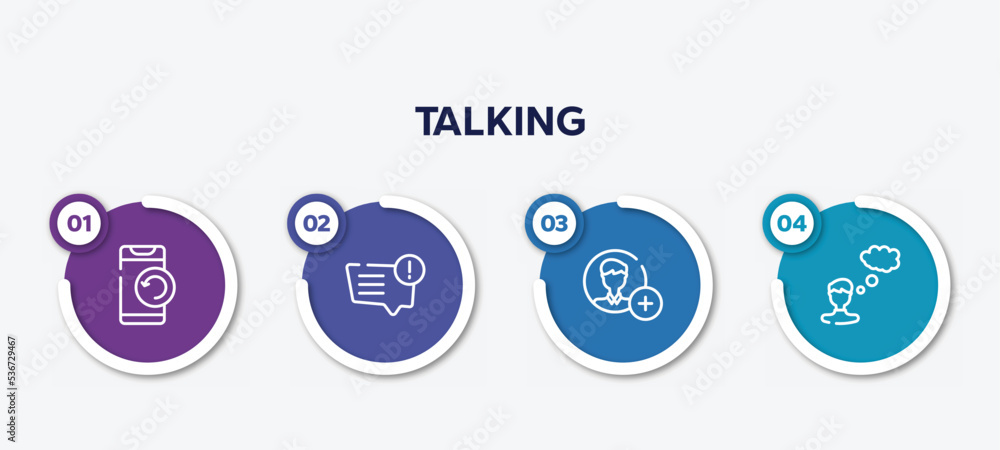 Poster infographic element template with talking outline icons such as phone with refresh arrows, message p