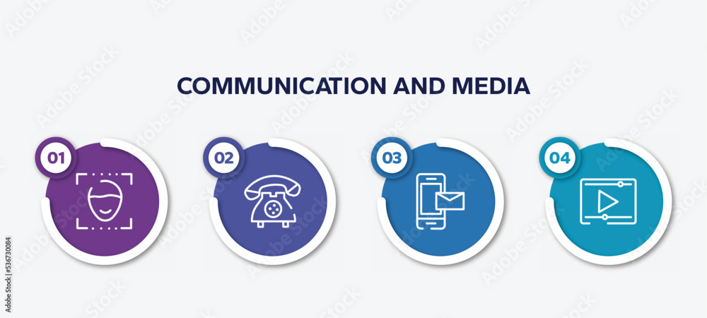 Poster infographic element template with communication and media outline icons such as face detection, vint