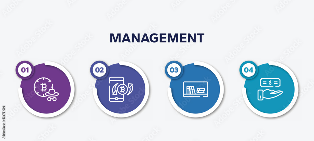 Poster infographic element template with management outline icons such as business plan, puncher, basic nee